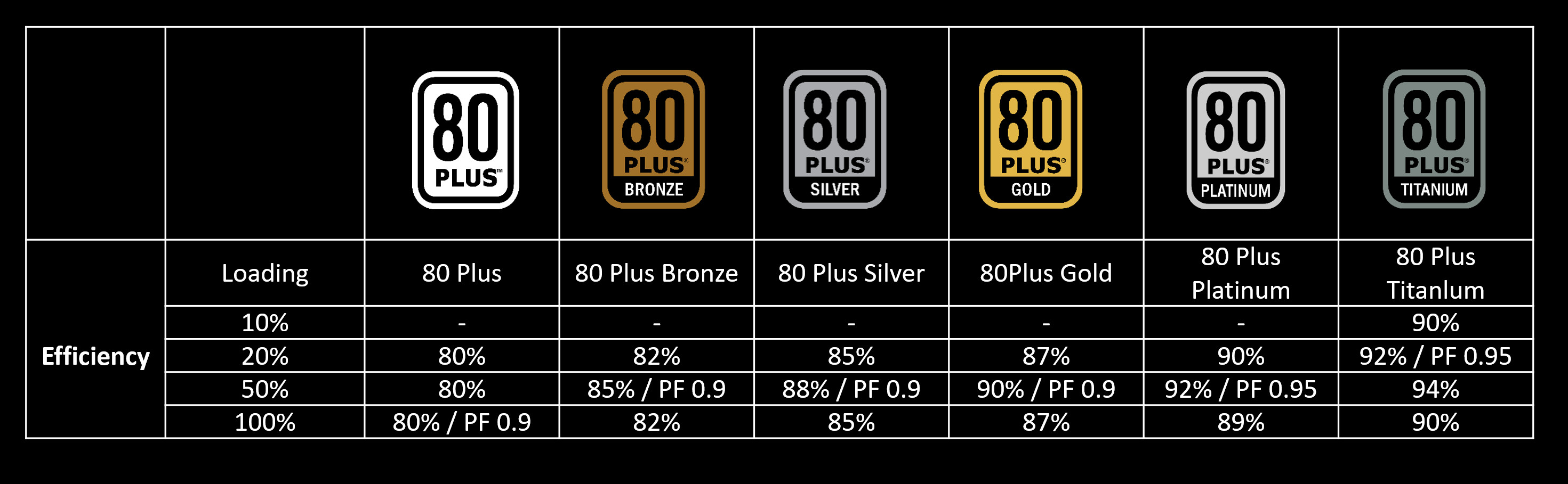 Buying Guide: Gold or Platinum Power Supply - 5 Key Differences Explained!