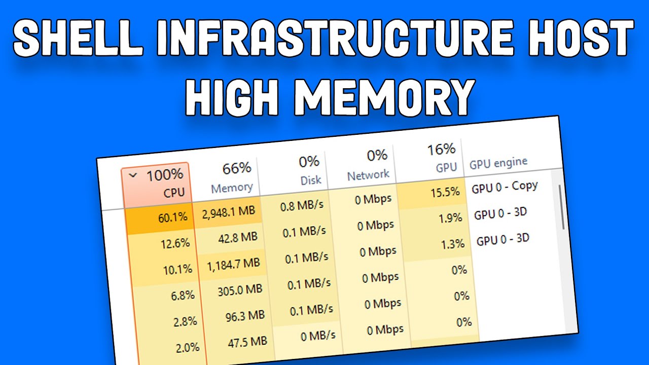 Shell infrastructure host nedir (A quick look at what this means for your computer and its everyday speed)