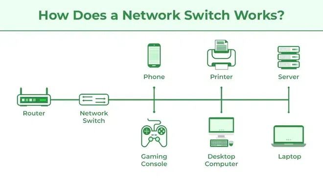How to make network switch diagram easy to understand simple steps explained
