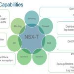 Why use shell infrastructure host (Top benefits and role benefits overview)
