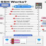 Picture Transfer Protocol Explained Simply (What It Is and How It Works)