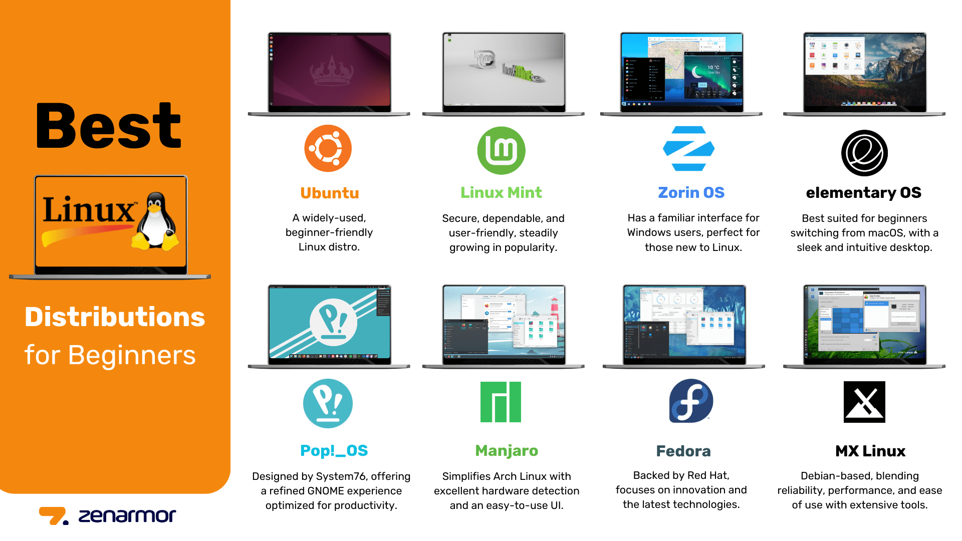 Whats the actual best linux for tablet pc? Discover distros perfect for daily tablet use.