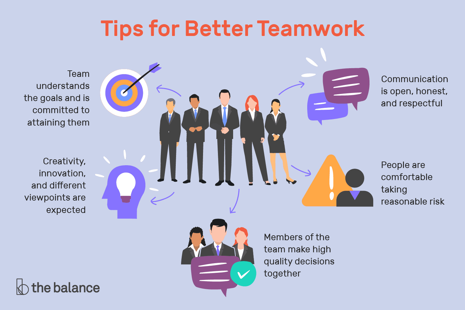 If you want to know how to keep teams from showing away, try these top tips for better teamwork and an active group.