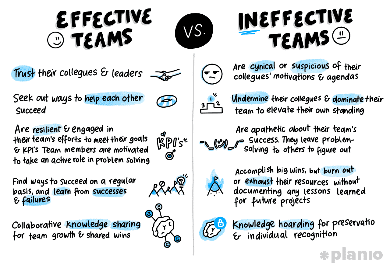 If you want to know how to keep teams from showing away, try these top tips for better teamwork and an active group.