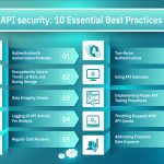 Secure vs Quick Ways Adding User to a Group Best Practices Follow