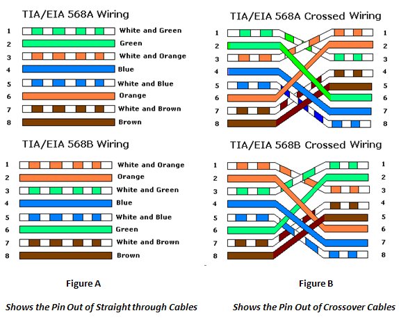 Buying a crossover cable ethernet: What to look for? (Tips to choose the best one easily!)