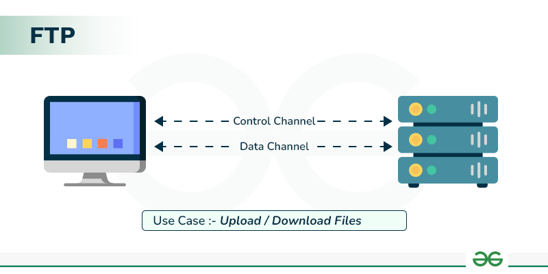 Picture Transfer Protocol Explained Simply (What It Is and How It Works)
