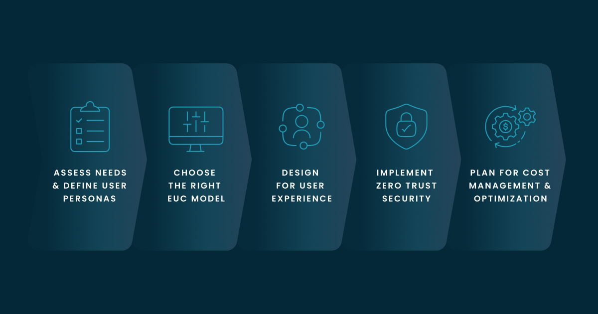 what does euc mean? learn the simple explanation fast.