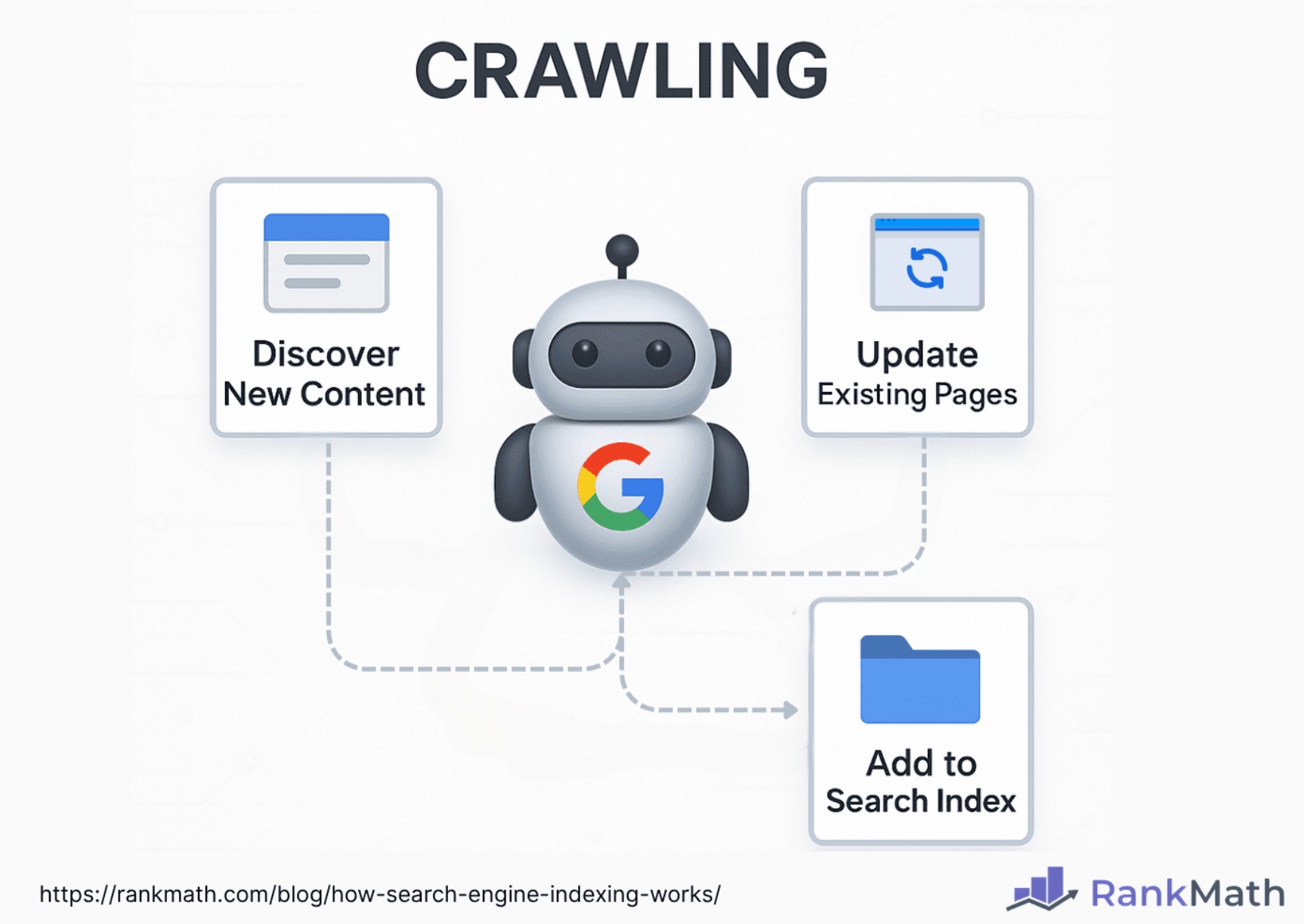 What is a search indexer and how does it work? Easy guide for beginners.