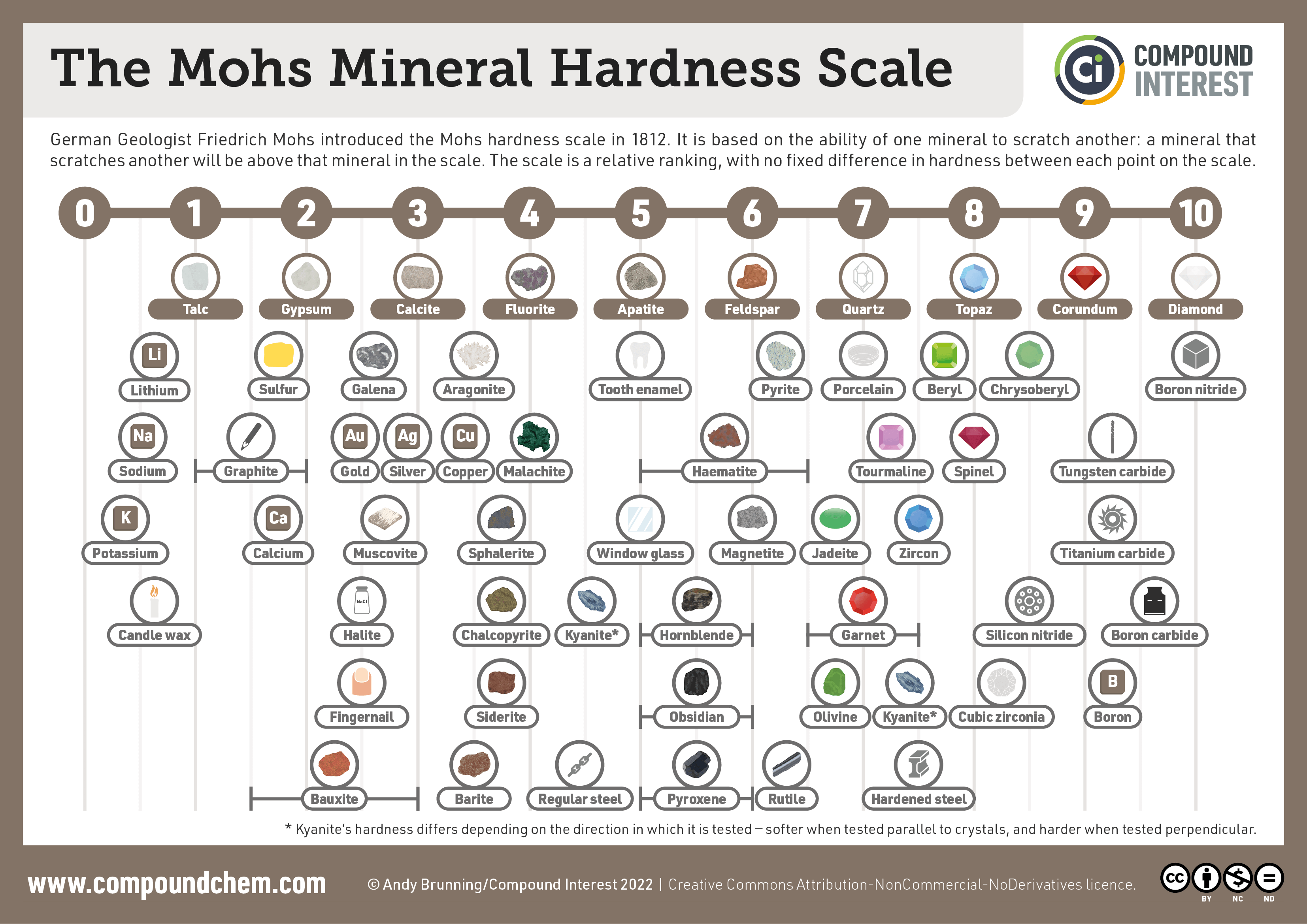 Comparing Durable 5H Hardness SS401: What Makes It Different from Others