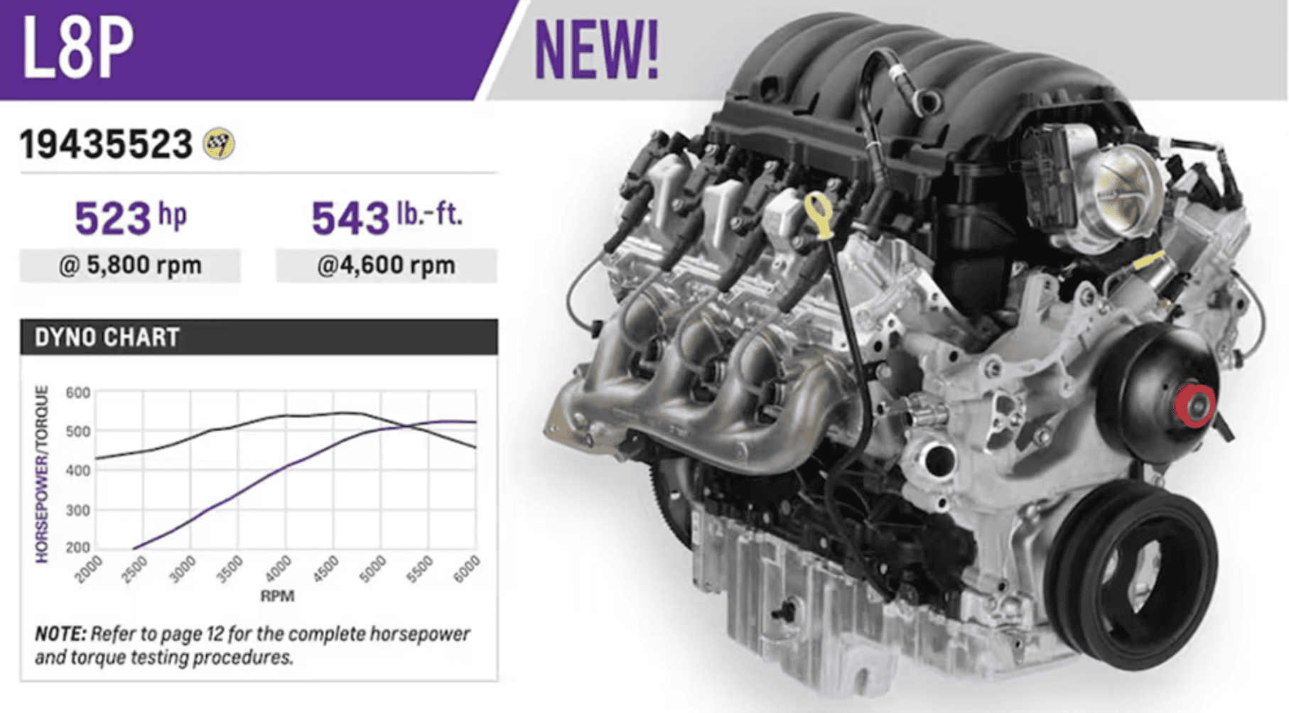 How Powerful is New GM V8 See Performance Specs Breakdown