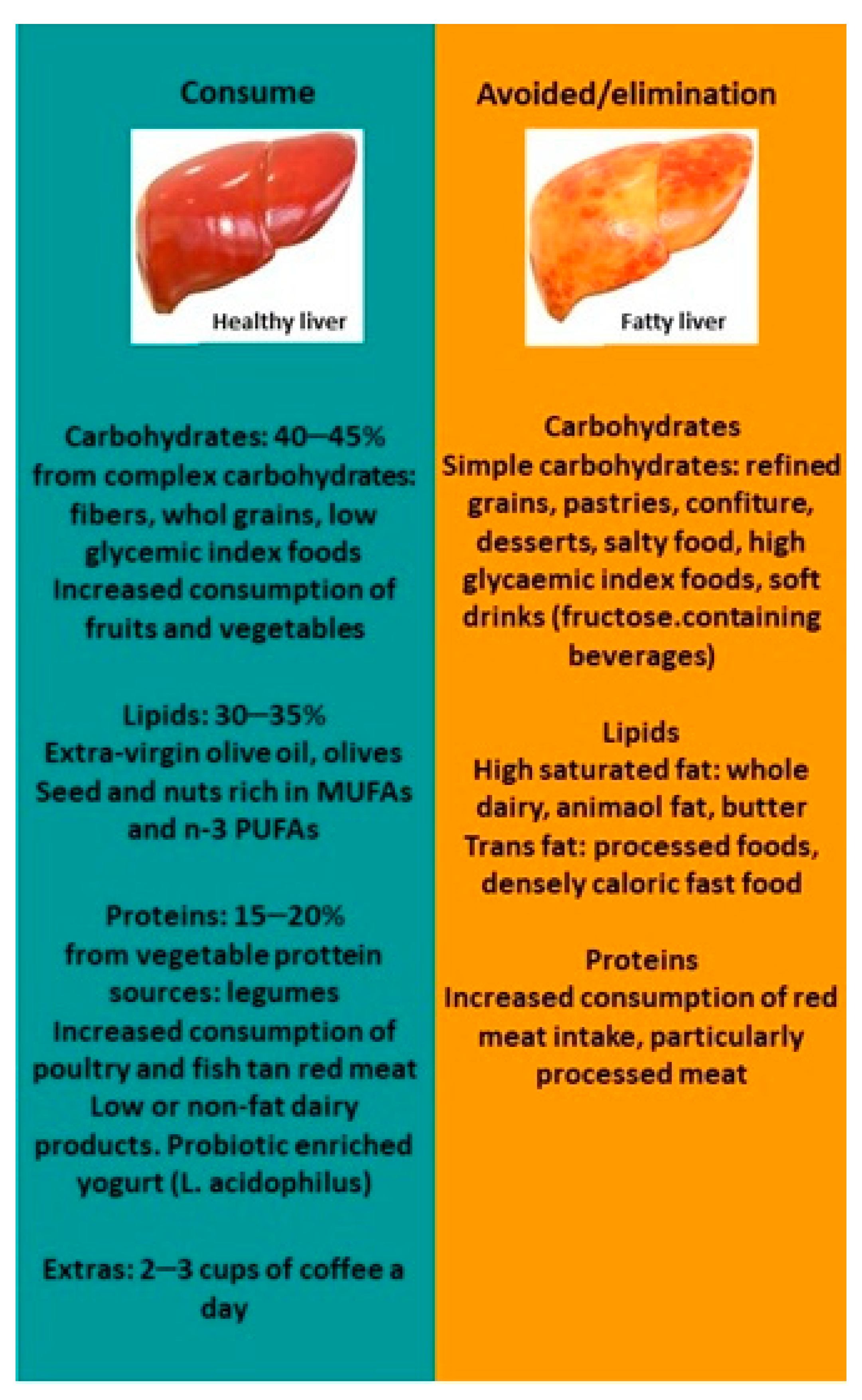 Is cha fan n/a good for diets? (Simple facts and calories guide explained here)