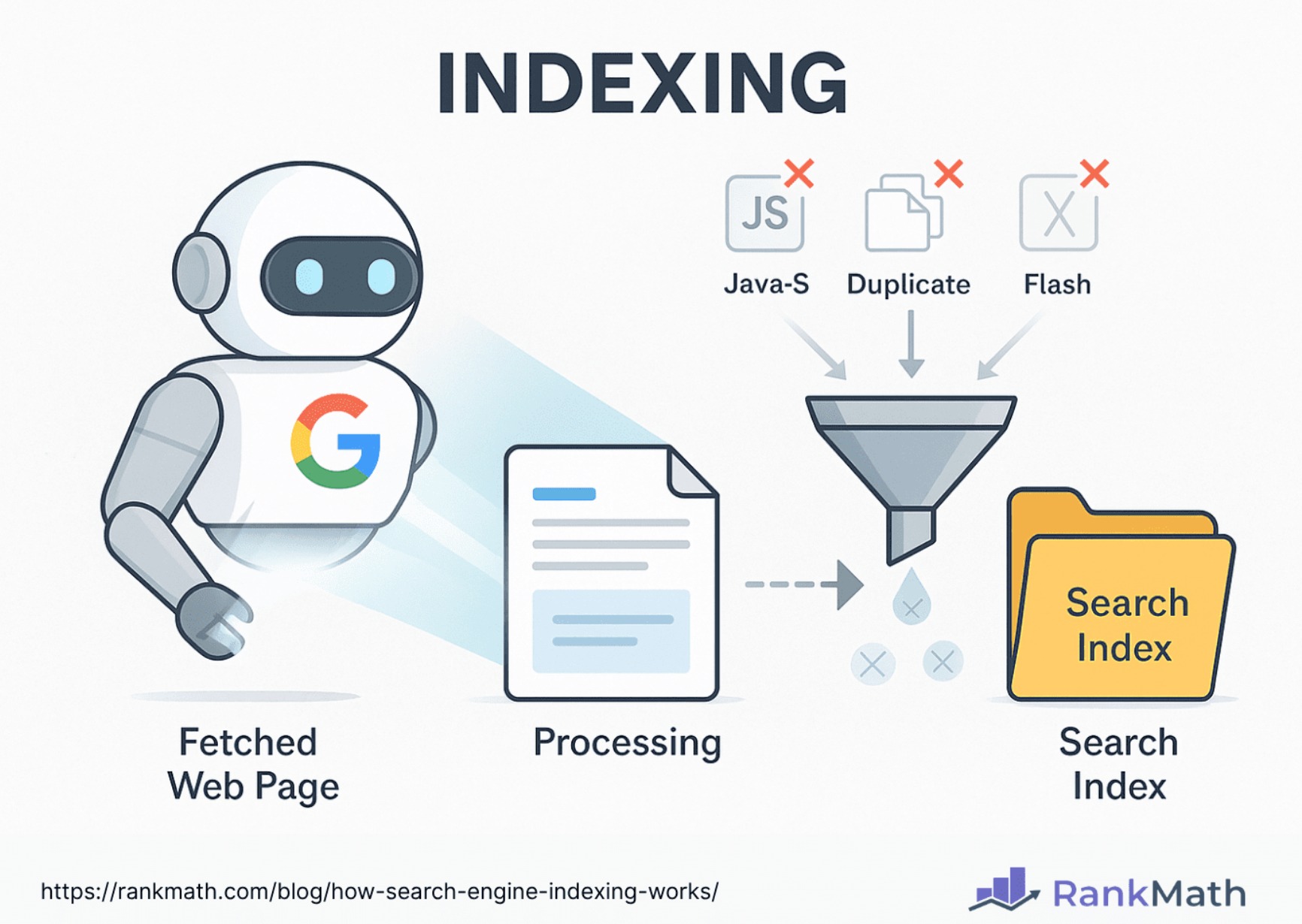 What is a search indexer and how does it work? Easy guide for beginners.