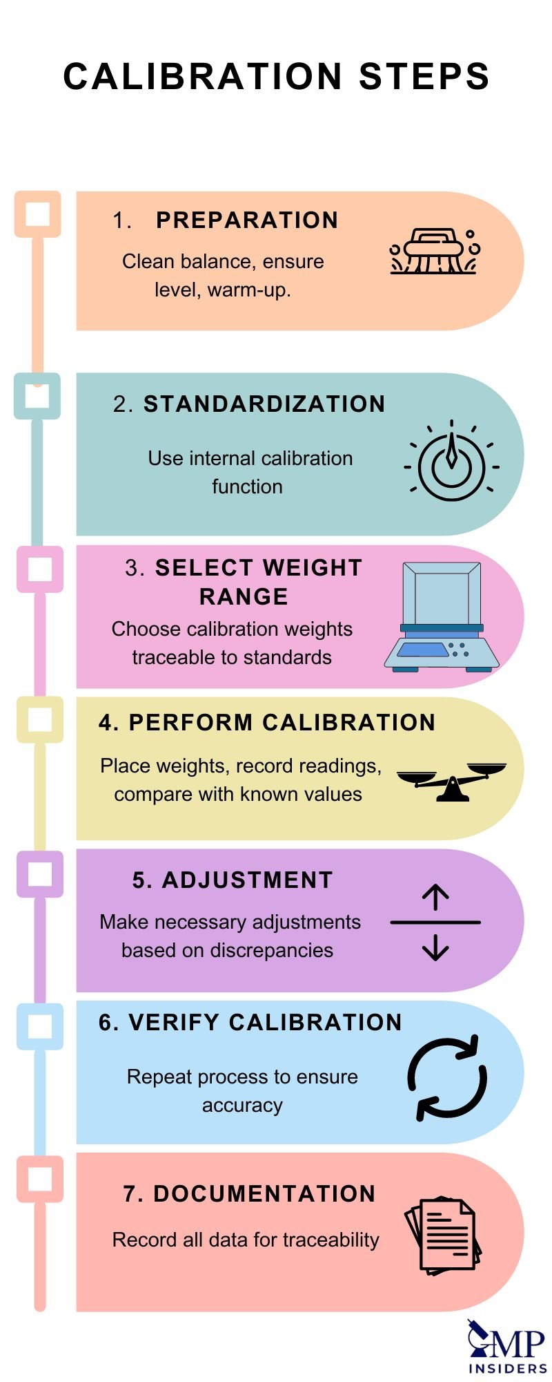 When to calibrate images? Essential steps for beginners tutorial