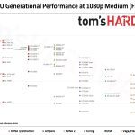 Best tools for clean install of gpu driver? (Top picks explained simply)