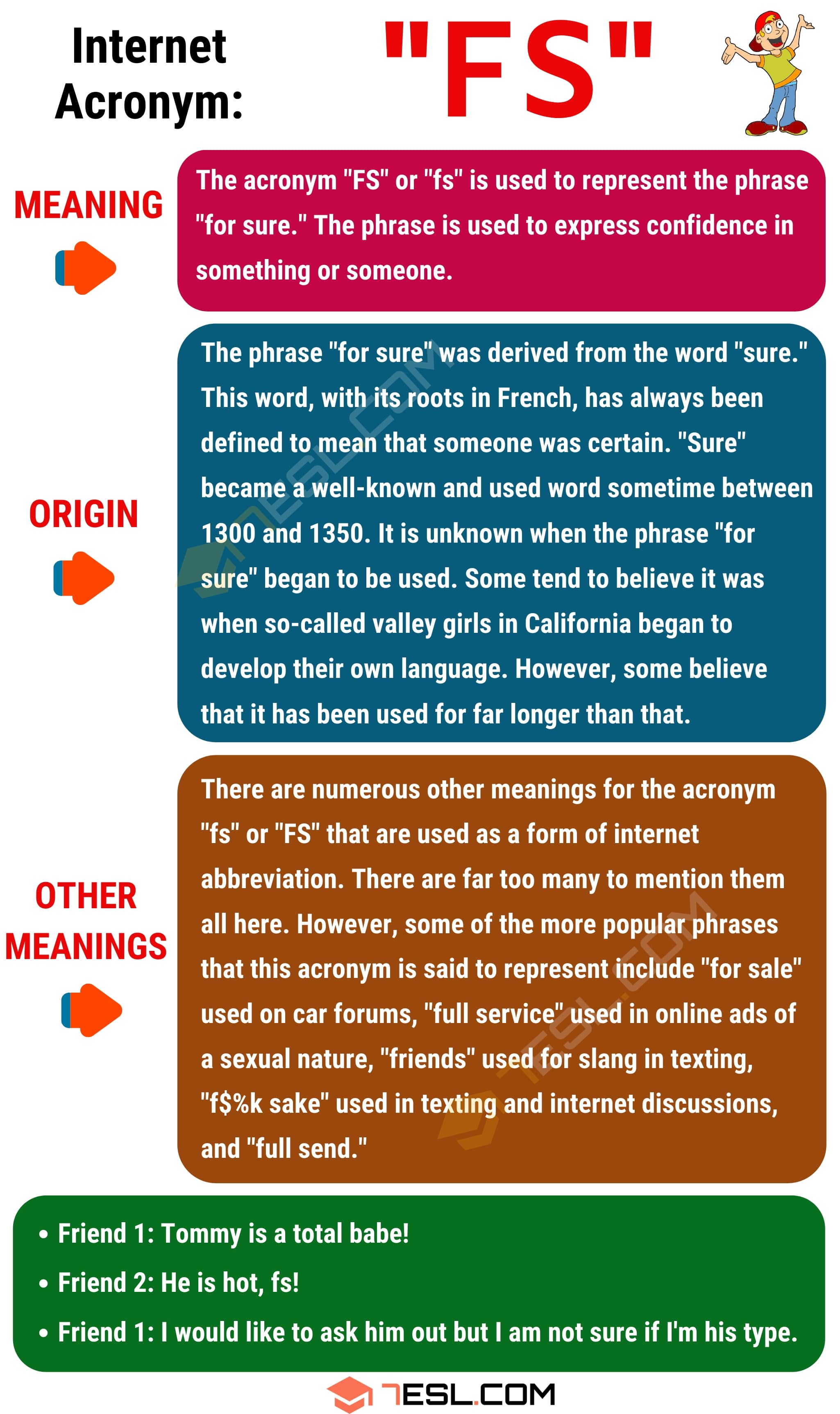 Where Should You Avoid FS Meaning Slang? Know Safe Situations