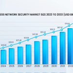 what is wpa2 with aes? easy explanation for wireless safety