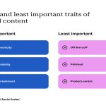 Boost Your Reach Fast with Lets Connect You to a Network Today!