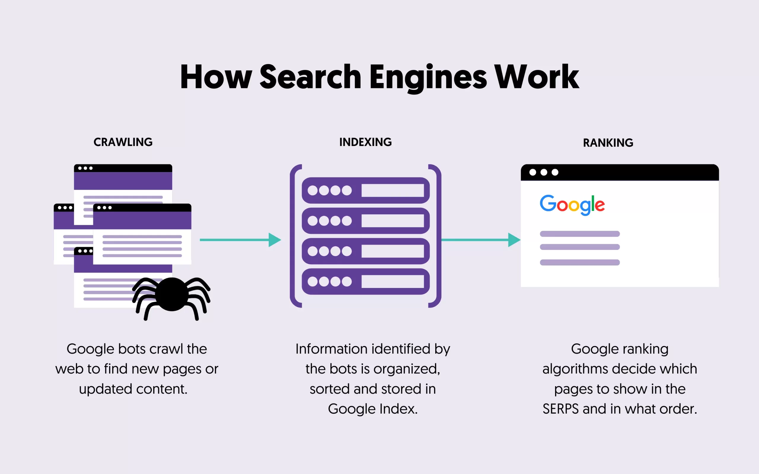What is a search indexer and how does it work? Easy guide for beginners.