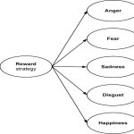Tips for solving connections 336 puzzles? (5 effective strategies for success)