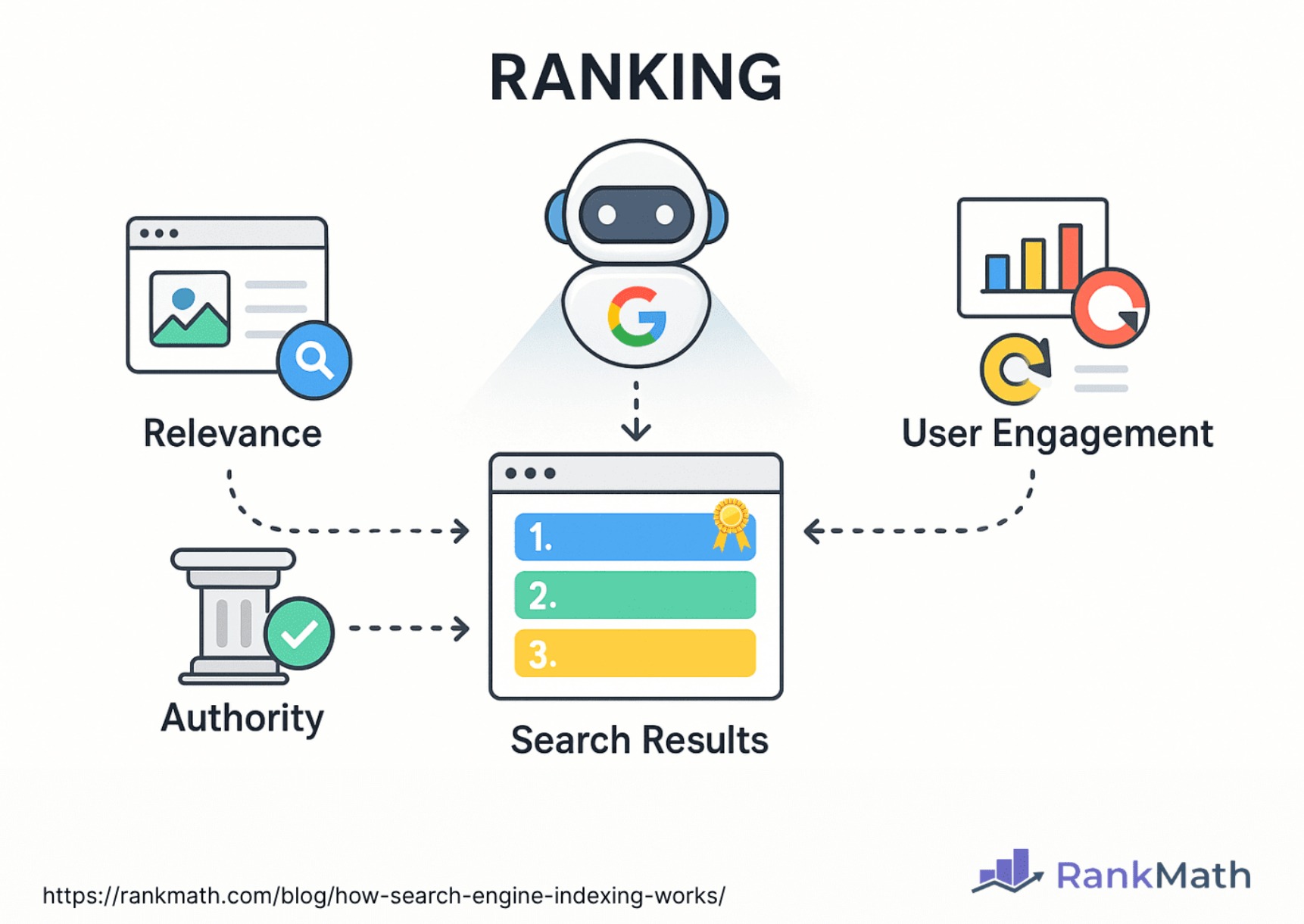 What is a search indexer and how does it work? Easy guide for beginners.