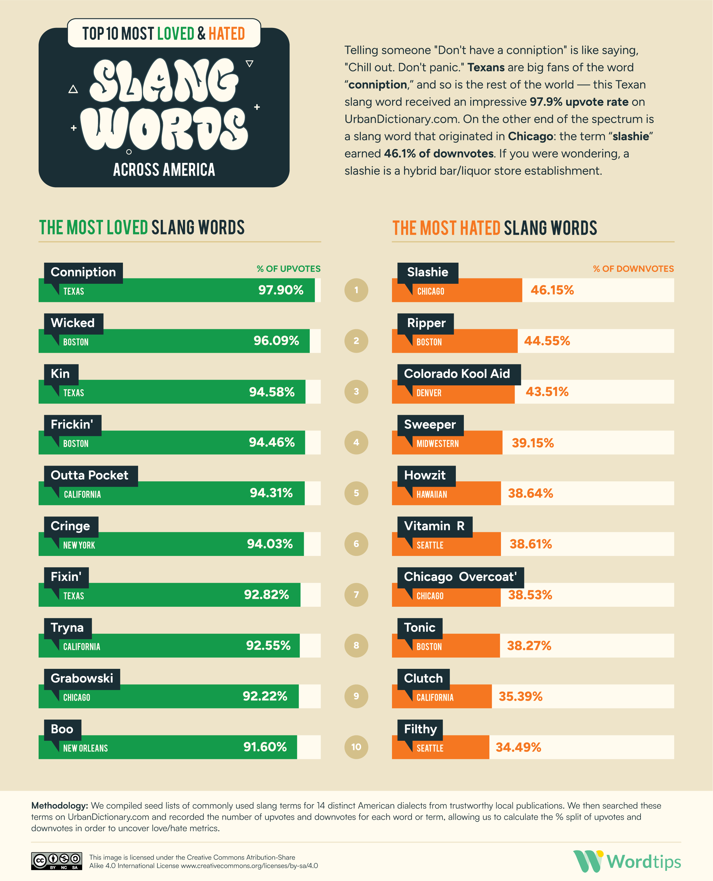 gtfo vs other slang urban dictionary show top similar phrases today