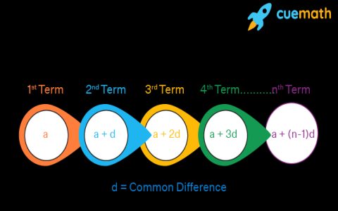 How to find nty meaning (Quick steps explained)