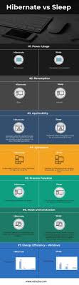 Windows Sleep vs Hibernate Step by Step Compare