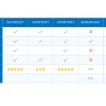 Why need i know what you download alternative? Key benefits you should know!