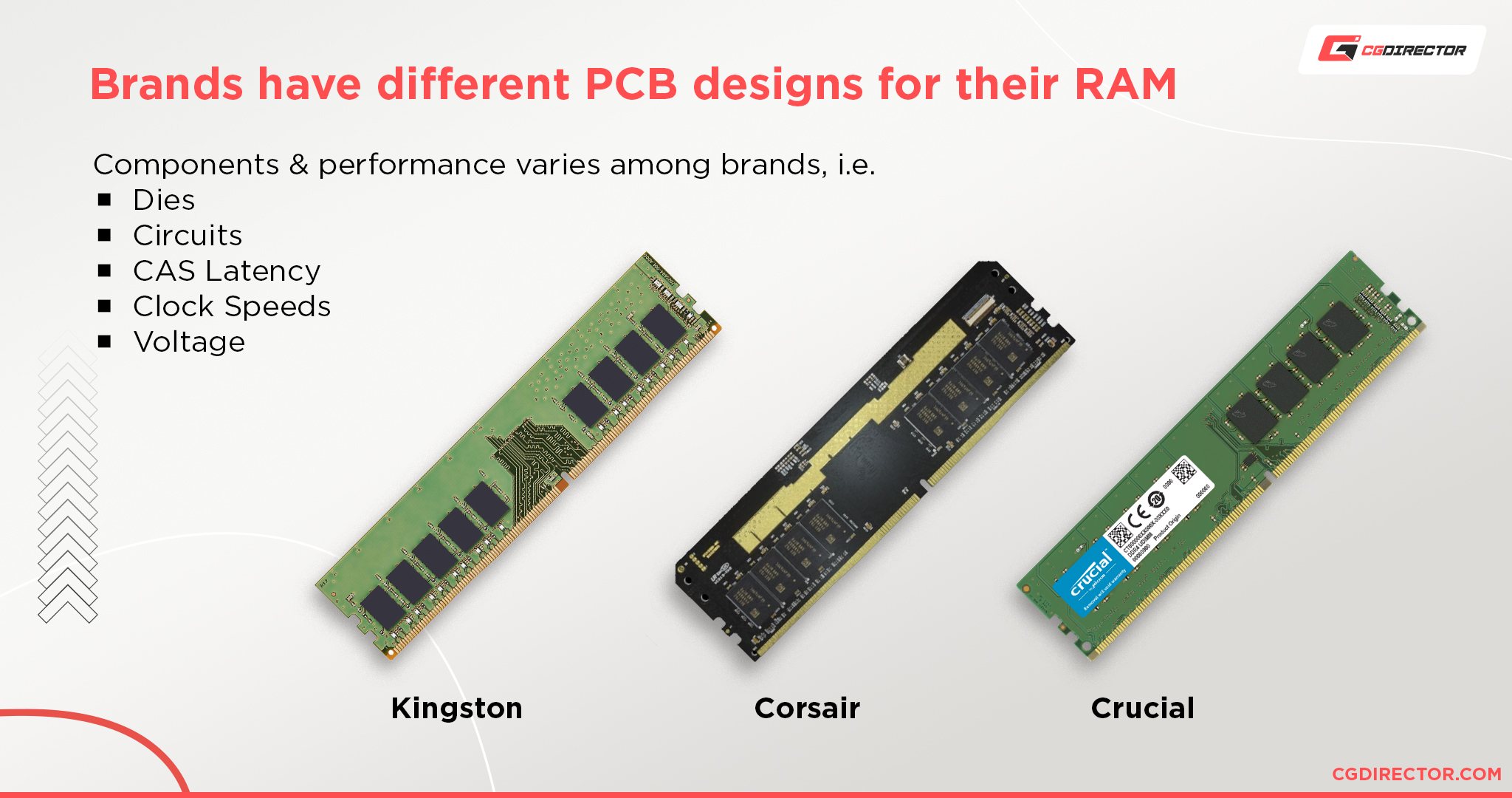 Can You Use Two Different Brands of RAM? Learn if Mixing Causes Slow Downs