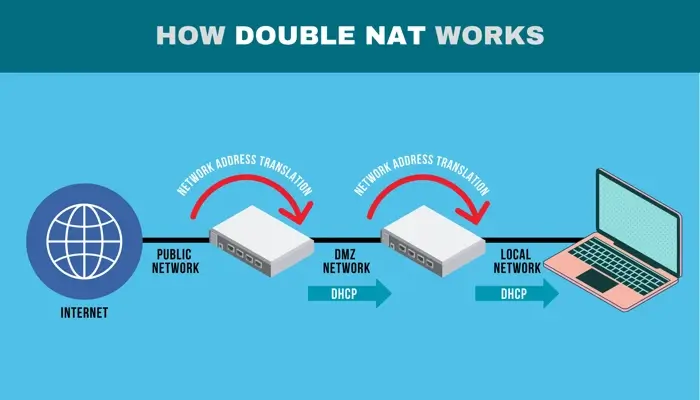 Why Use Bridge Mode on Router Fix Double NAT Problems Quick