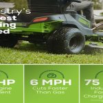 Electric Riding Mowers Explained Easy Guide for Buyers Today