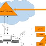User OOBE Broker Not Working? Quick Fix Solutions for Errors
