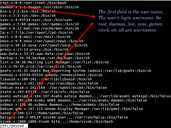 List All Users in Ubuntu See Who Has Admin Access