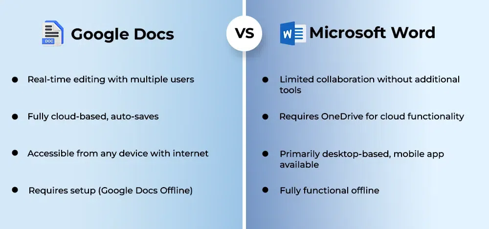 Why Use Google Docs Viewer Only? Best Methods Explained