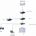 Why Use Bridge Mode on Router Fix Double NAT Problems Quick