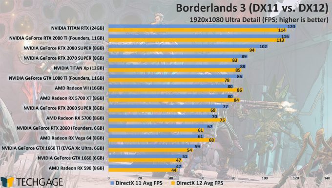 Should You Use DX11 or DX12? 3 Big Factors for Better Game Graphics Choice