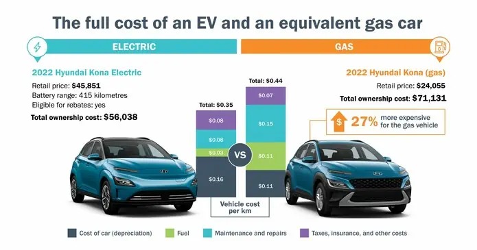 How Much Hyundai New Electric Car Cost? Pricing Estimate Inside!