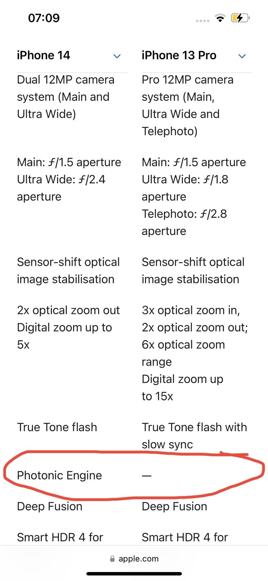 Photonic Engine Or Traditional Engine Which Is Better Find Out Now
