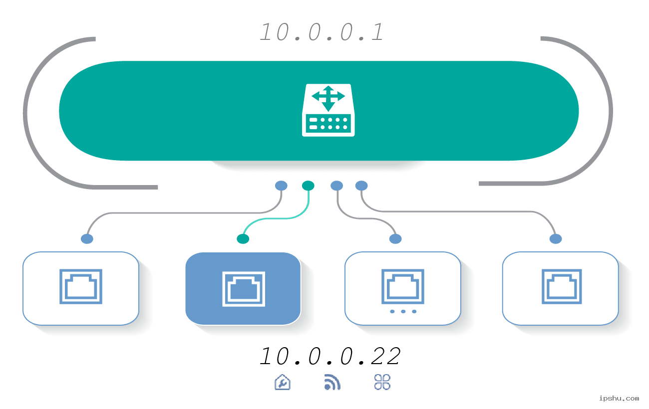 How to set up 10.0.22? A step by step guide for beginners