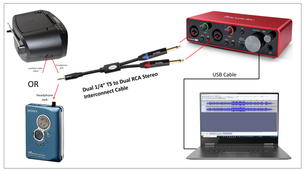 What Tools Needed for Cassette Tape to Digital Transfer at Home?Start Here