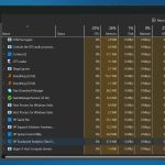 Windows 10 Task Manager Guide: How to Use It Easily