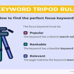 How do I search Word document keywords? Learn the best tricks right here!