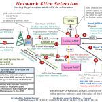 What Is 5G+ Network Compared To Regular 5G Service