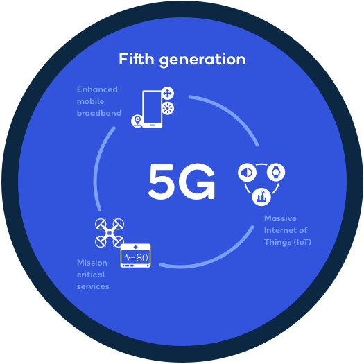 What does 5g+ meaning tell us about next gen network speeds