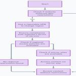 Fix error 5 access is denied now? 3 effective ways explained.