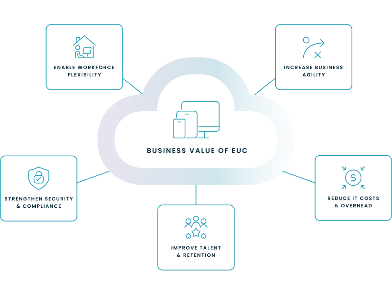 What Does EUC Mean? Get the Answer with Real-World Uses