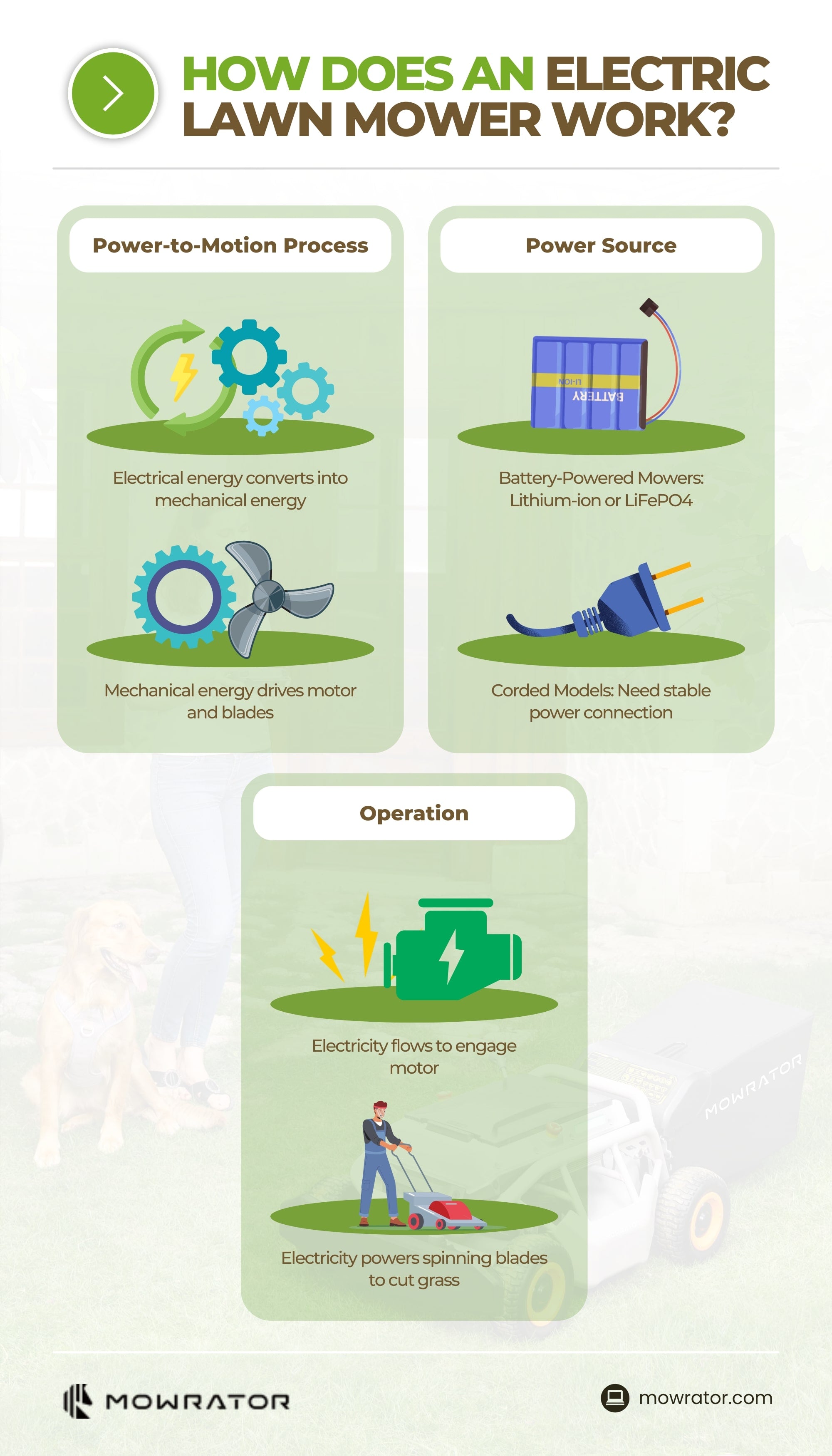 How electric riding lawn mowers work - Easy guide for beginners!
