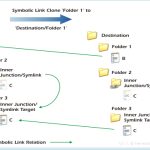 Create symlink in windows mklink command examples guide