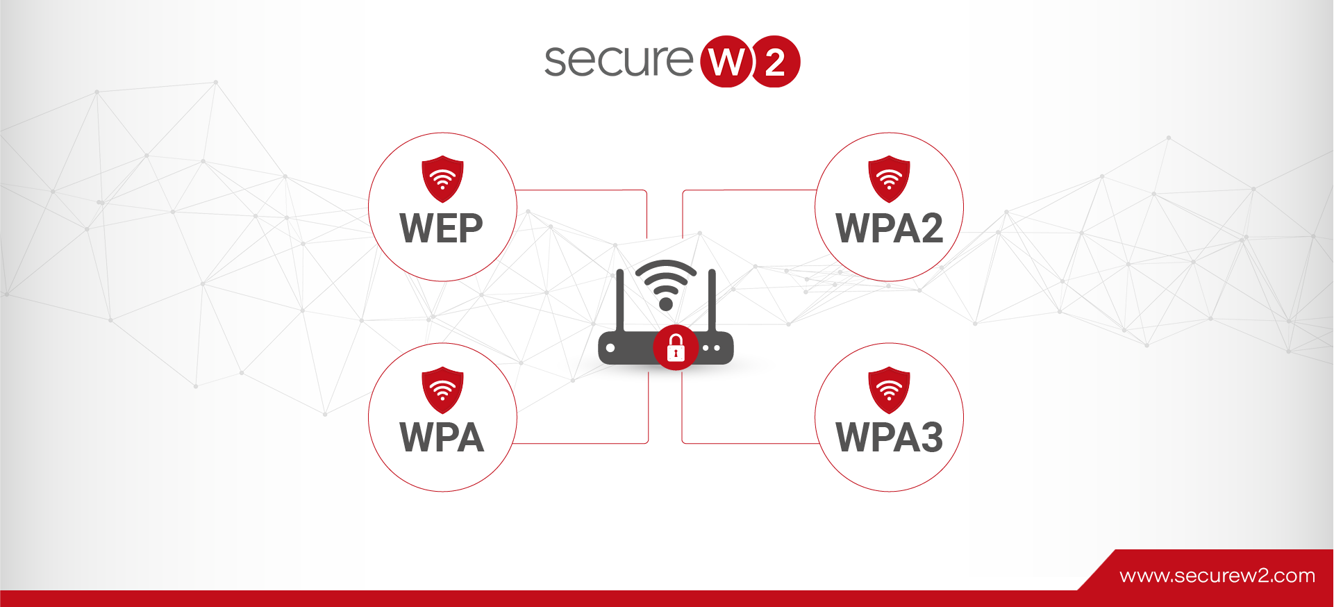 What Is Wpa2 Aes Security? Simple Explanation for Better Wi-Fi